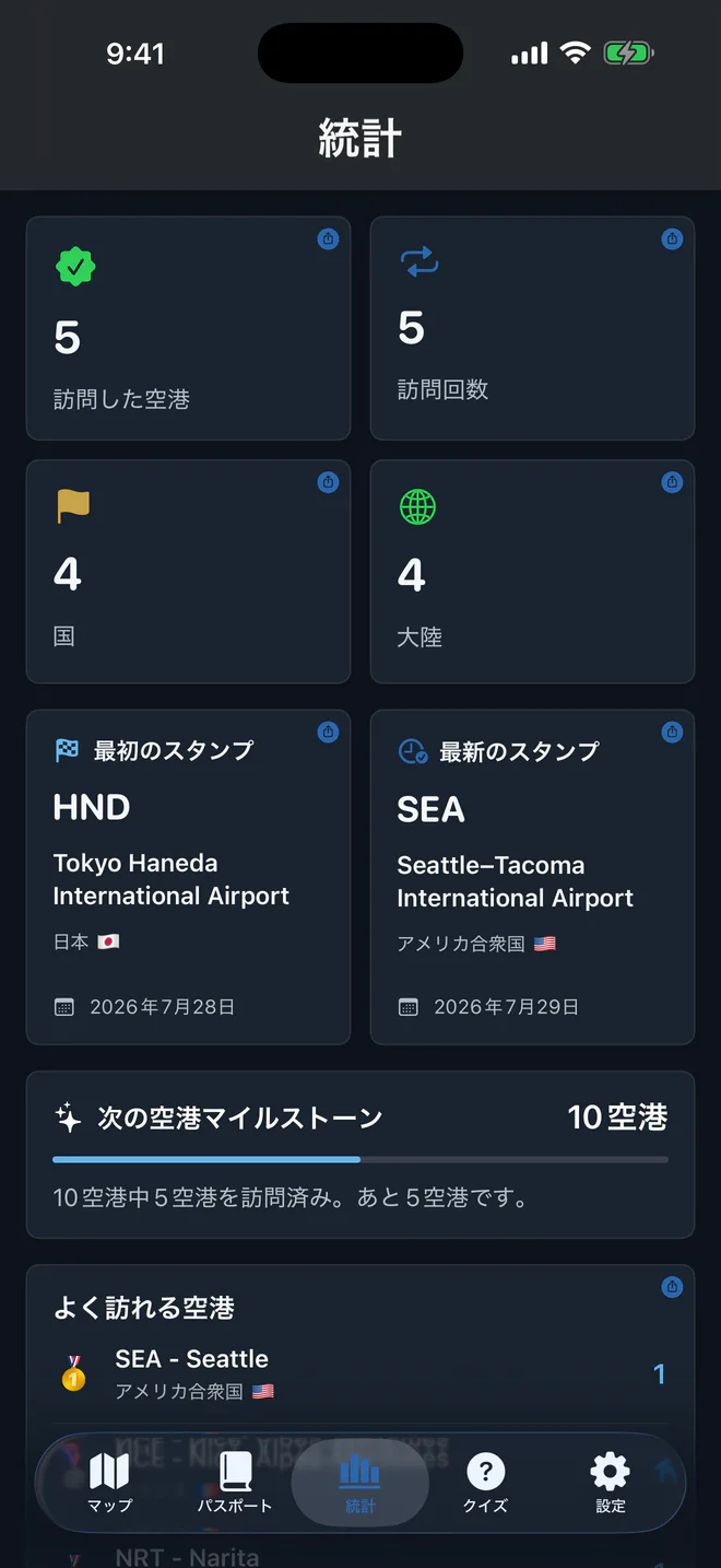 統計 — 空港、国、訪問回数、マイルストーンを旅の物語に。